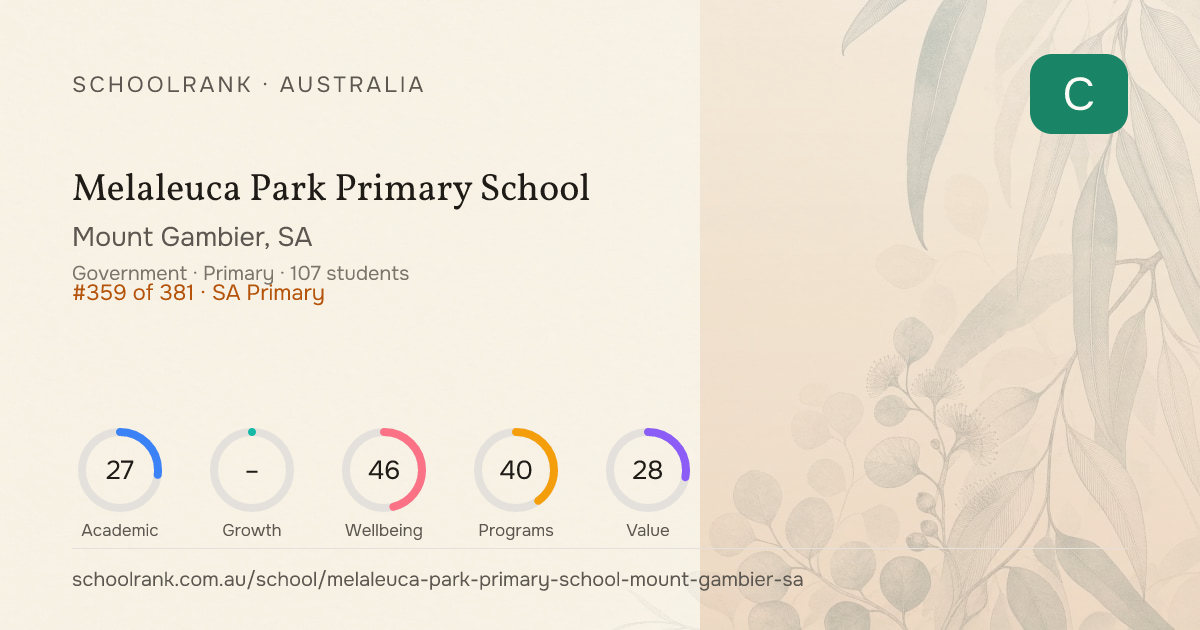 Melaleuca Park Primary School — Mount Gambier, SA | NAPLAN, Fees & Reviews