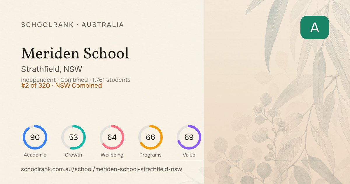 Meriden School — Strathfield, NSW | NAPLAN, Fees & Reviews