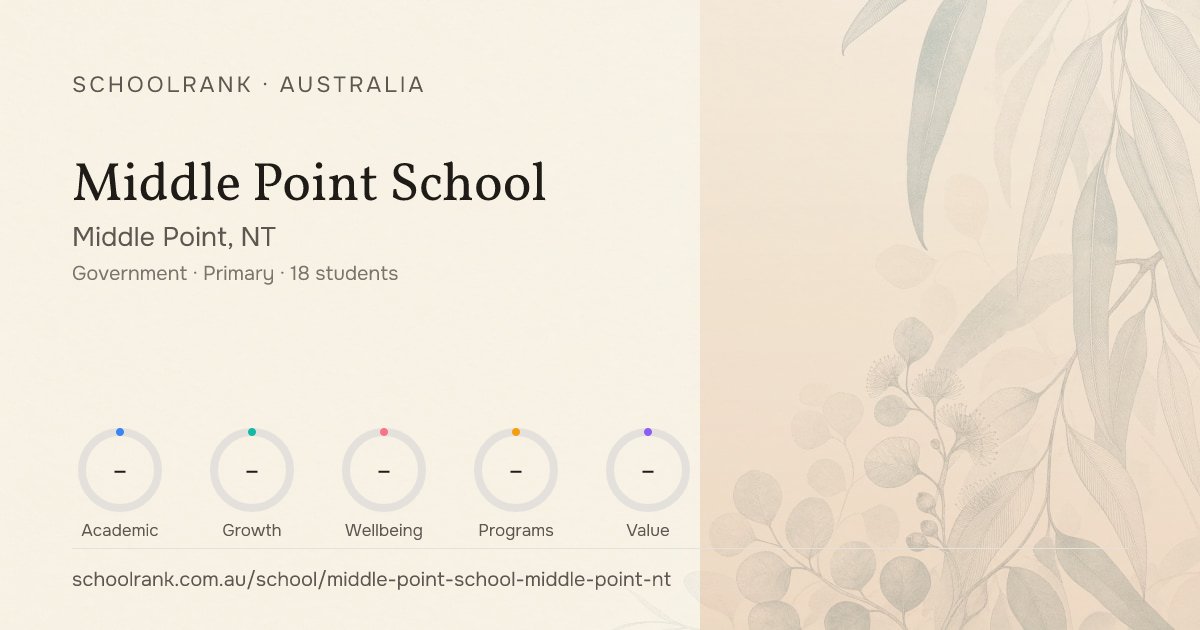 Middle Point School (Middle Point, NT) - Rankings & NAPLAN | SchoolRank AU