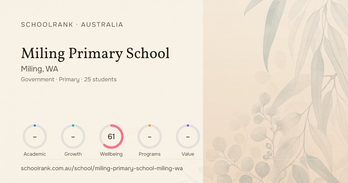 Miling Primary School — Miling, WA | NAPLAN, Fees & Reviews