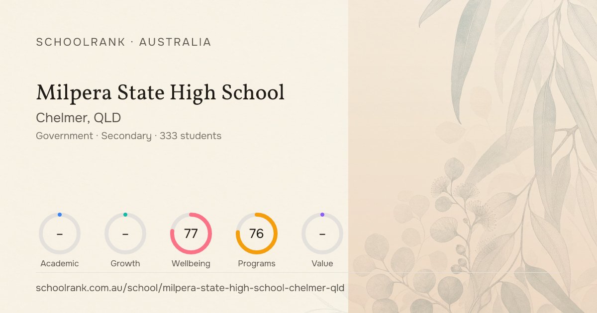 Milpera State High School — Chelmer, QLD | NAPLAN, Fees & Reviews