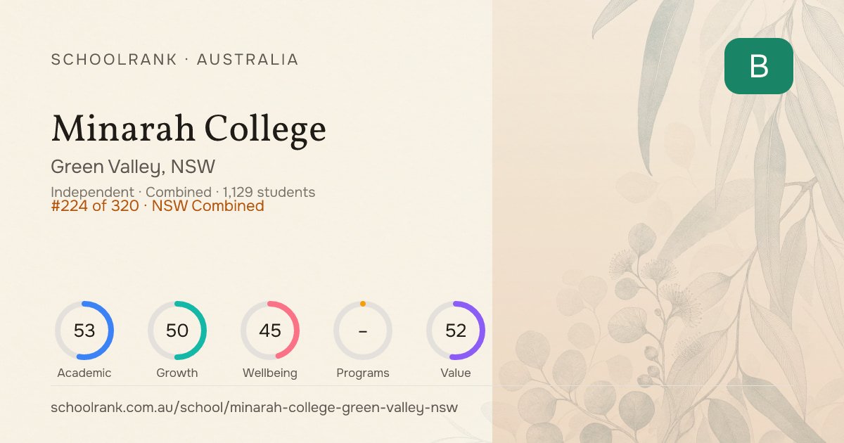 Minarah College — Green Valley, NSW | NAPLAN, Fees & Reviews