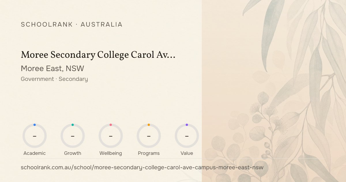 Moree Secondary College Carol Ave Campus (Moree East, NSW) - Rankings ...