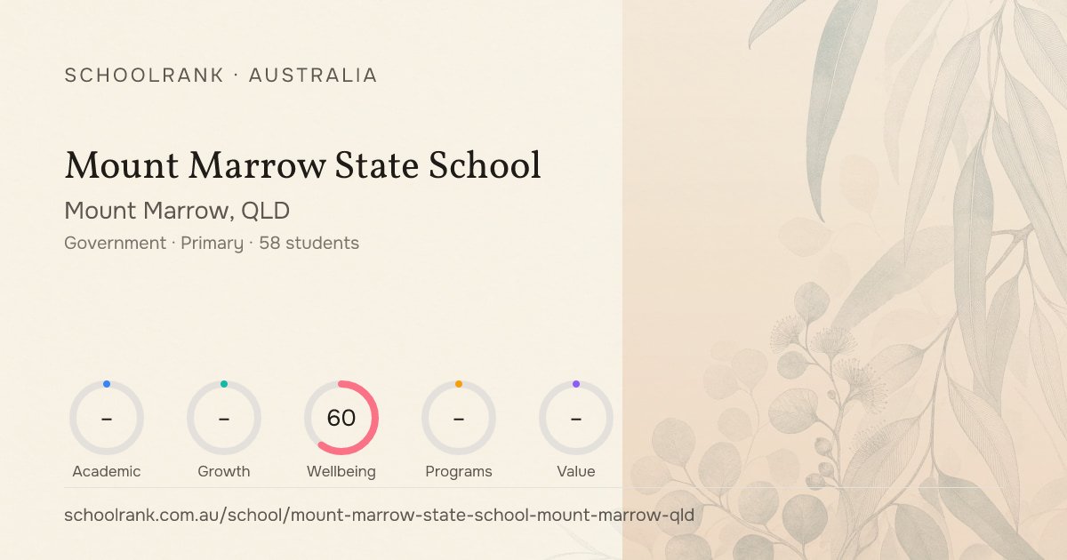 Mount Marrow State School — Mount Marrow, QLD | NAPLAN, Fees & Reviews