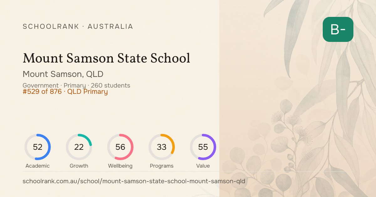 Mount Samson State School | Rankings & NAPLAN | Mount Samson QLD