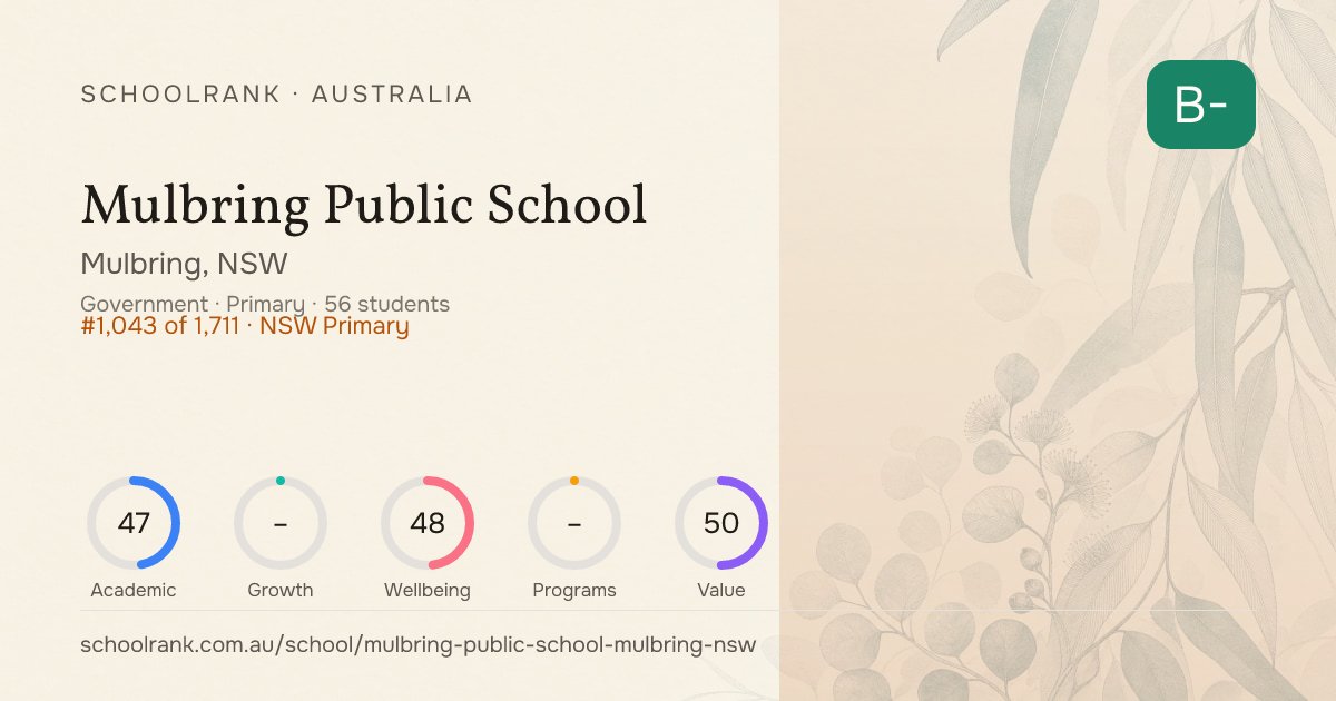 Mulbring Public School (Mulbring, NSW) - Rankings & NAPLAN | SchoolRank AU