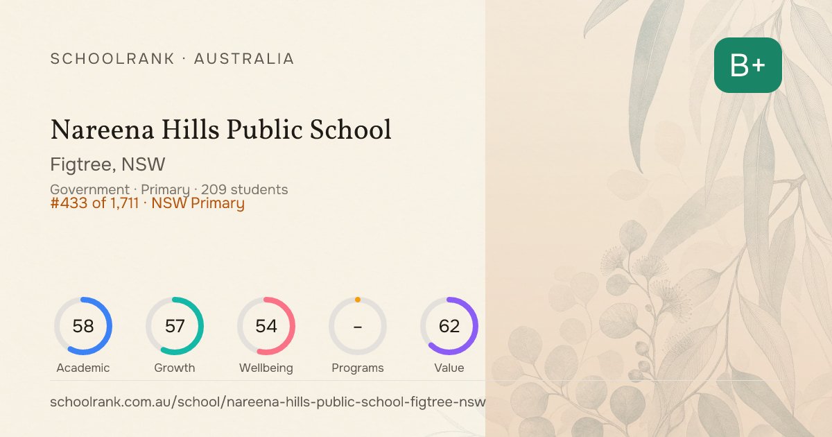 Nareena Hills Public School (Figtree, NSW) - Rankings & NAPLAN ...