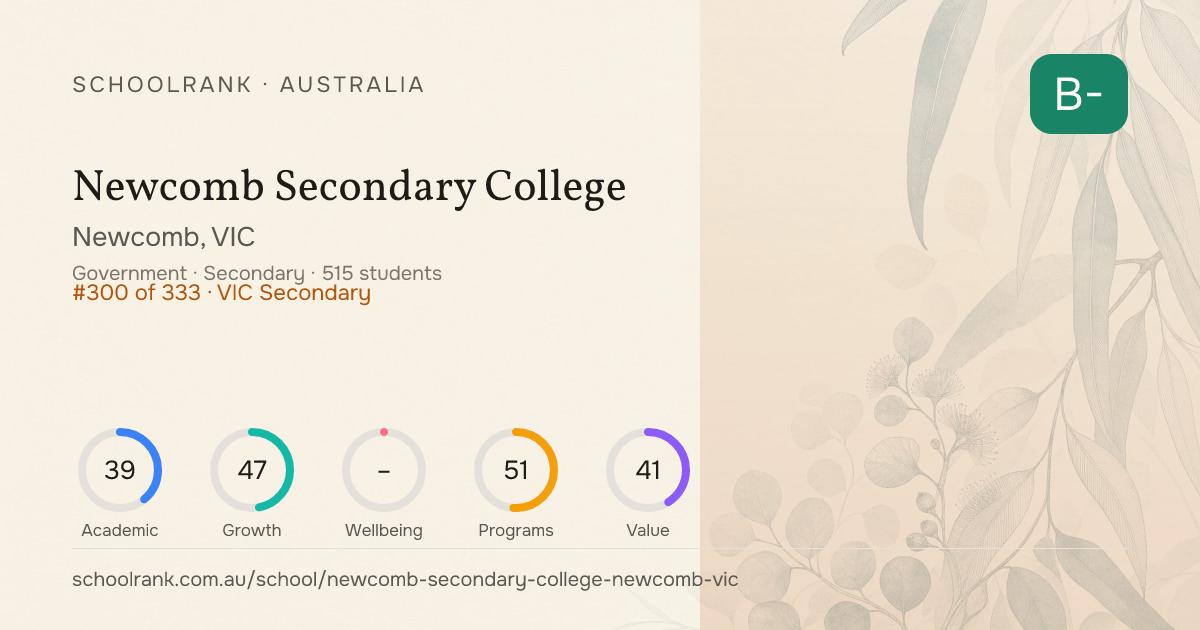 Newcomb Secondary College — Median ATAR 51 (2025) | Newcomb VIC