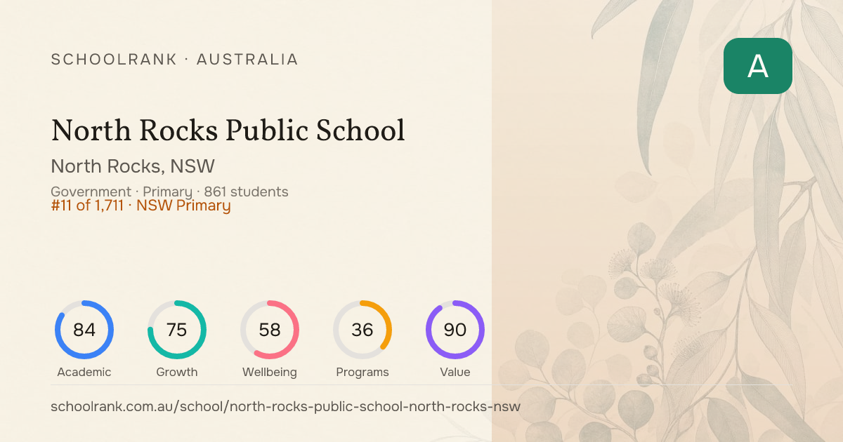 North Rocks Public School — North Rocks, NSW | NAPLAN, Fees & Reviews