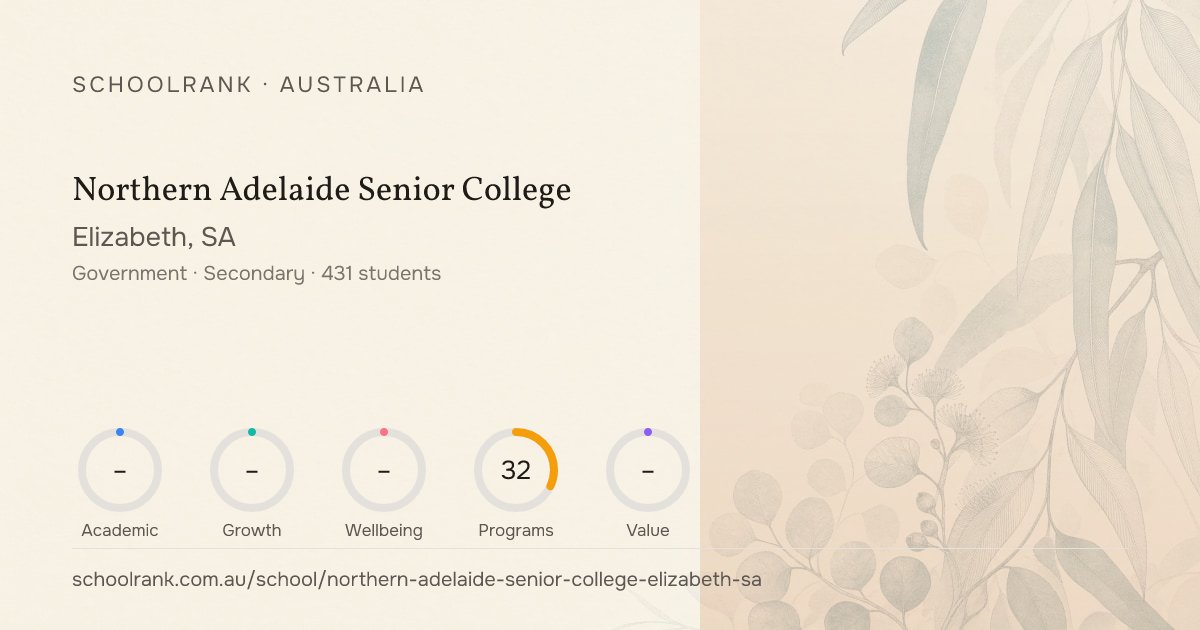 Northern Adelaide Senior College (Elizabeth, SA) - Rankings & NAPLAN ...