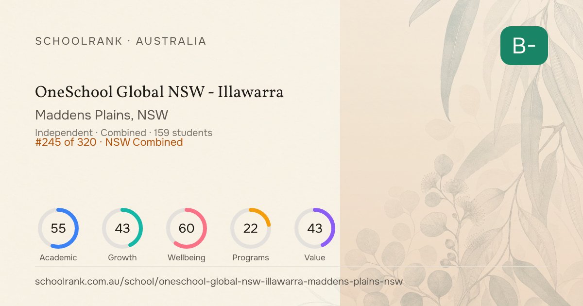 OneSchool Global NSW - Illawarra — Maddens Plains, NSW | NAPLAN, Fees ...
