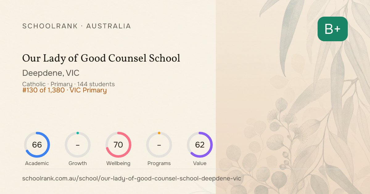 Our Lady of Good Counsel School — Deepdene, VIC | NAPLAN, Fees & Reviews