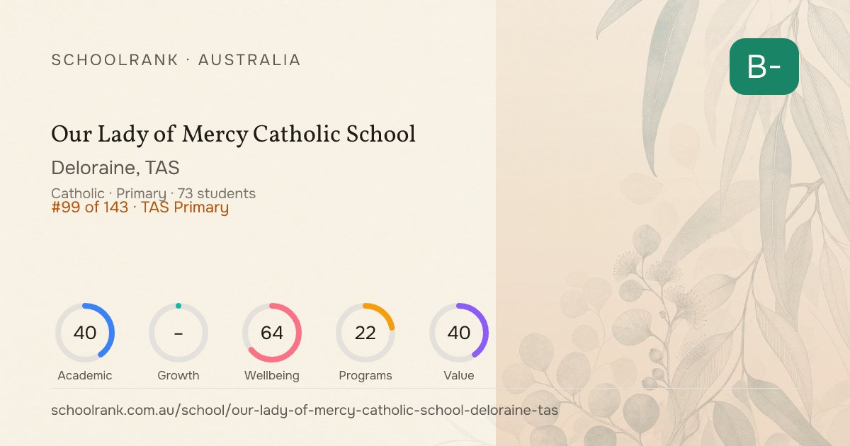 Our Lady of Mercy Catholic School — Deloraine, TAS | NAPLAN, Fees & Reviews