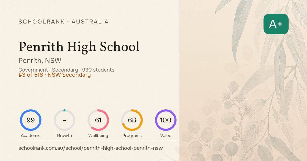 Penrith High School — Penrith, NSW | NAPLAN, Fees & Reviews