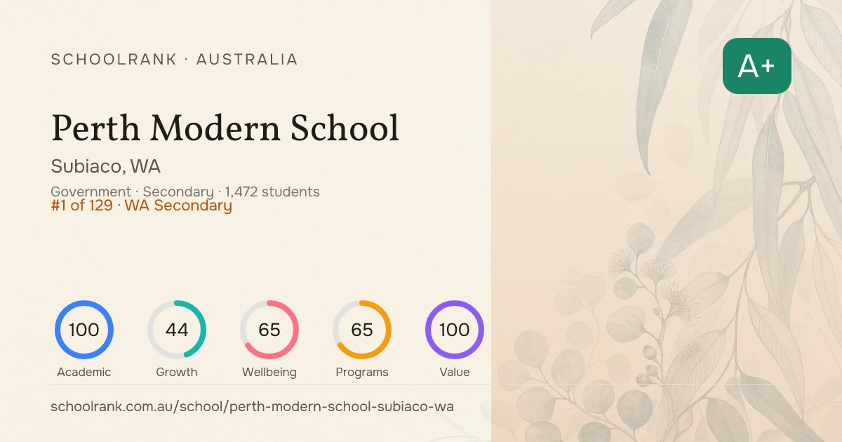 Perth Modern School — Subiaco, WA | NAPLAN, Fees & Reviews