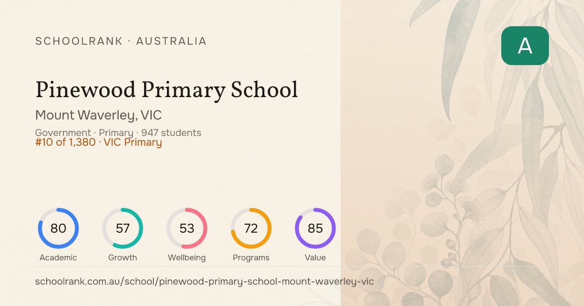 Pinewood Primary School — Mount Waverley, VIC | NAPLAN, Fees & Reviews
