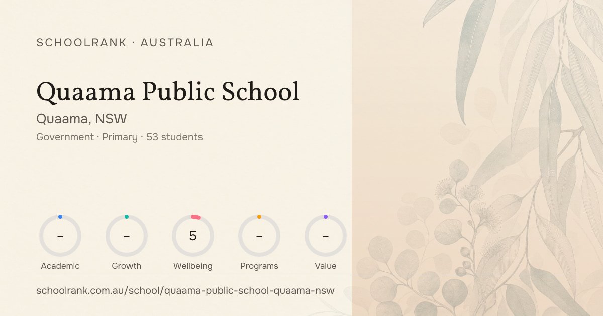 Quaama Public School (Quaama, NSW) - Rankings & NAPLAN | SchoolRank AU