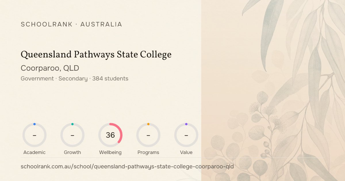 Queensland Pathways State College — Coorparoo, QLD | NAPLAN, Fees & Reviews