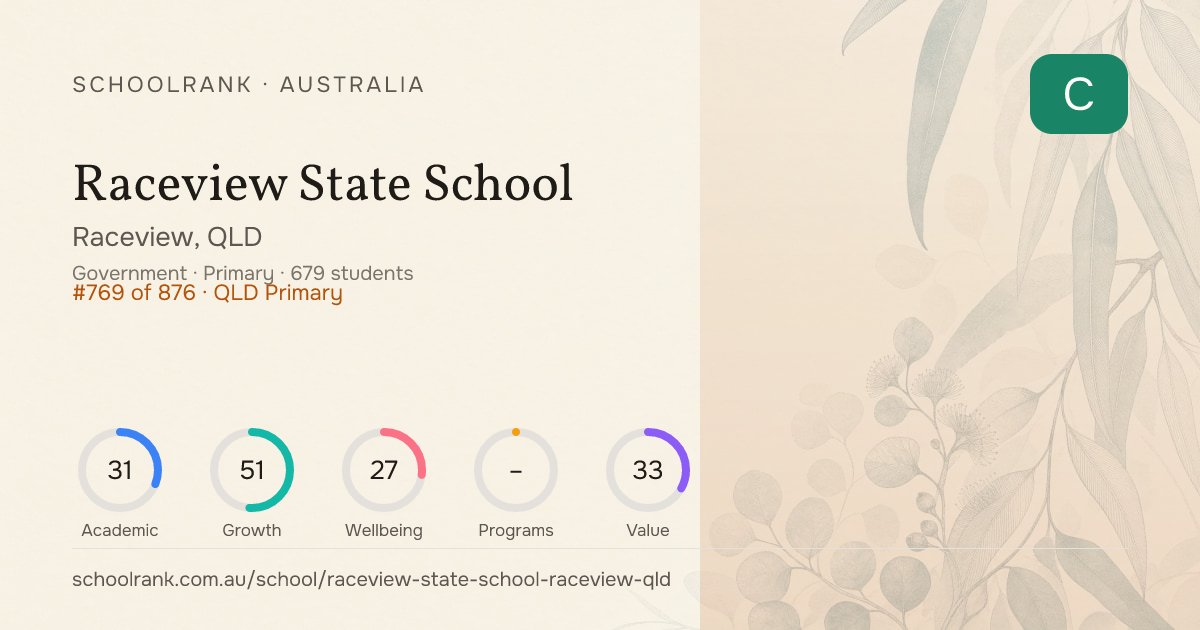 Raceview State School — Raceview, QLD | NAPLAN, Fees & Reviews
