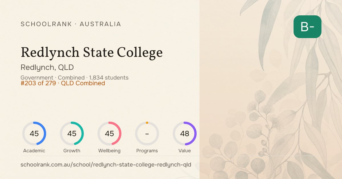 Redlynch State College — Redlynch, QLD | NAPLAN, Fees & Reviews
