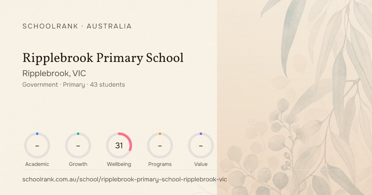 Ripplebrook Primary School | Rankings & NAPLAN | Ripplebrook VIC