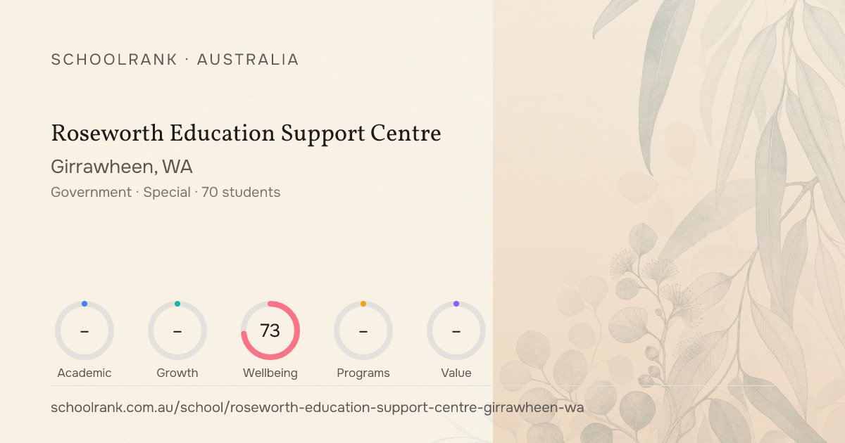 Roseworth Education Support Centre (Girrawheen, WA) - Rankings & NAPLAN ...