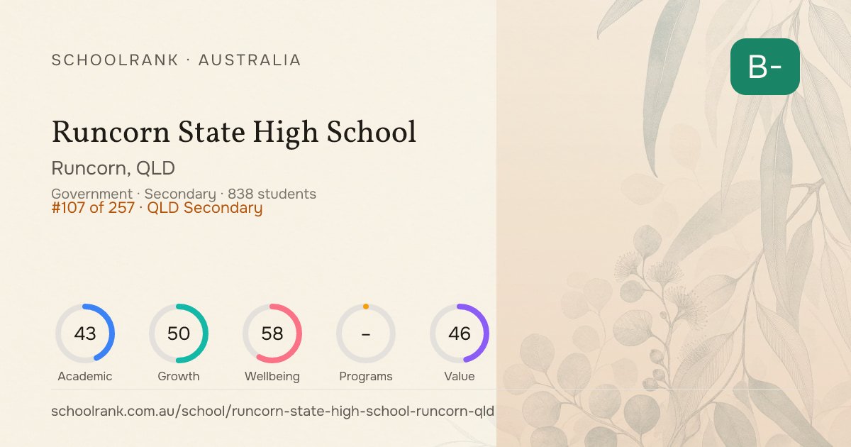 Runcorn State High School — Runcorn, QLD | NAPLAN, Fees & Reviews