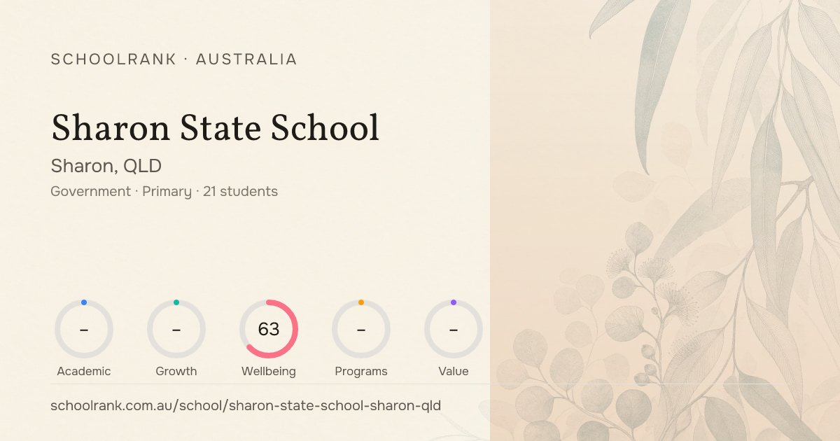 Sharon State School (Sharon, QLD) - Rankings & NAPLAN | SchoolRank AU