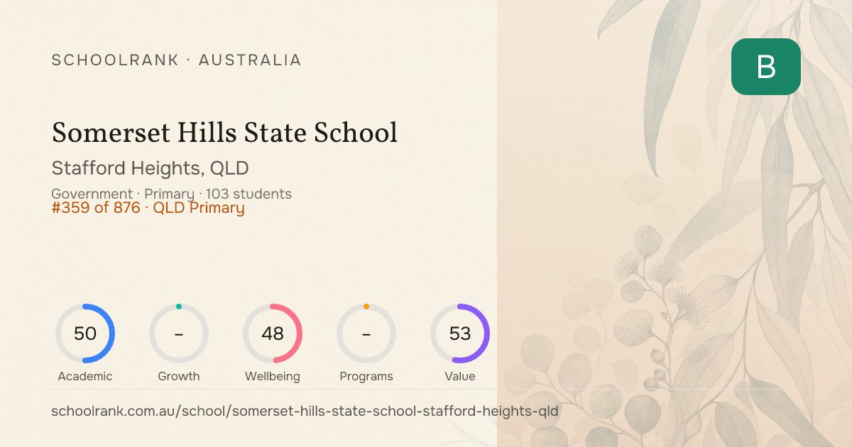 Somerset Hills State School — Stafford Heights, QLD | NAPLAN, Fees ...