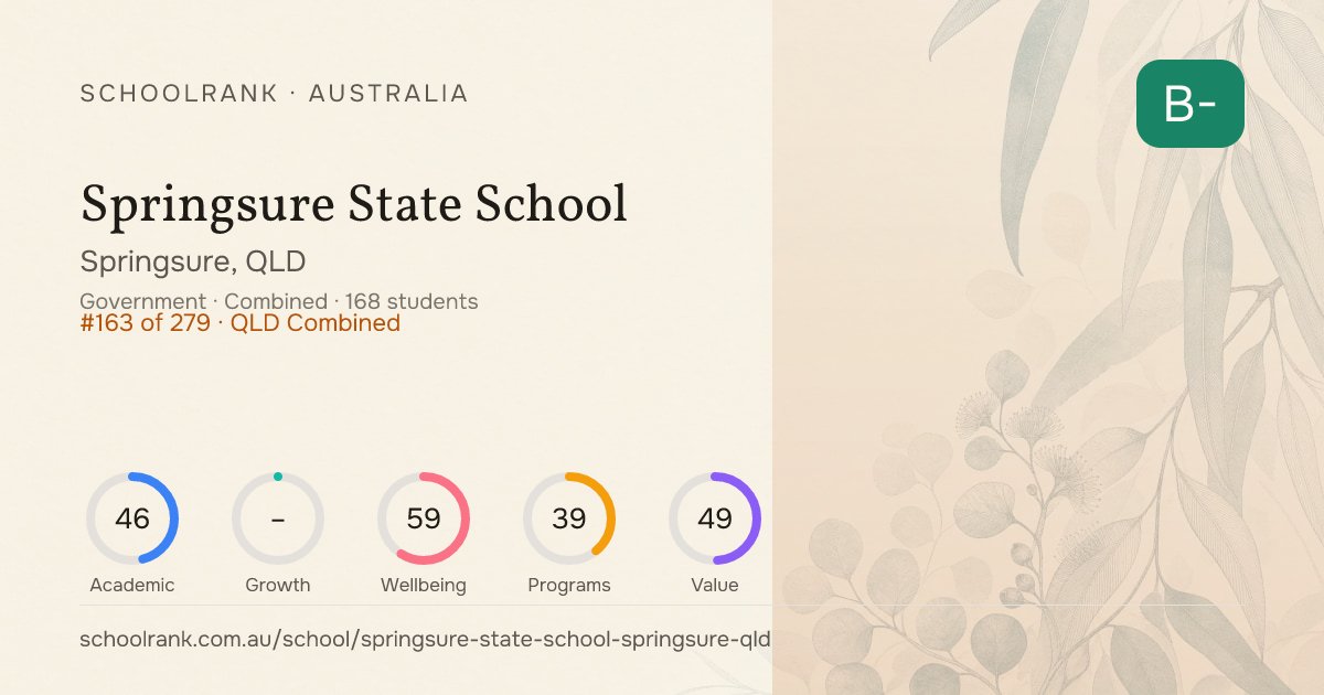 Springsure State School — Springsure, QLD | 2026 Review & Rankings