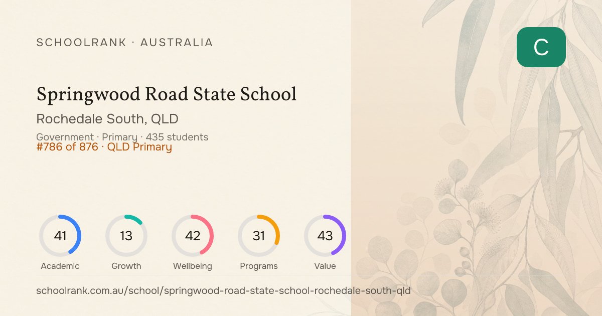 Springwood Road State School — Rochedale South, QLD | NAPLAN, Fees ...