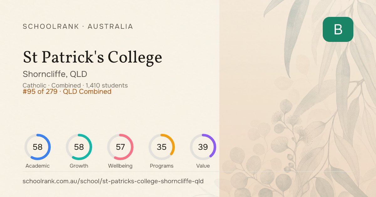 St Patrick's College — Shorncliffe, QLD | NAPLAN, Fees & Reviews