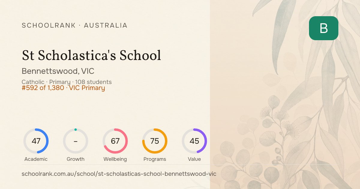 St Scholastica's School (Bennettswood, VIC) - Rankings & NAPLAN ...
