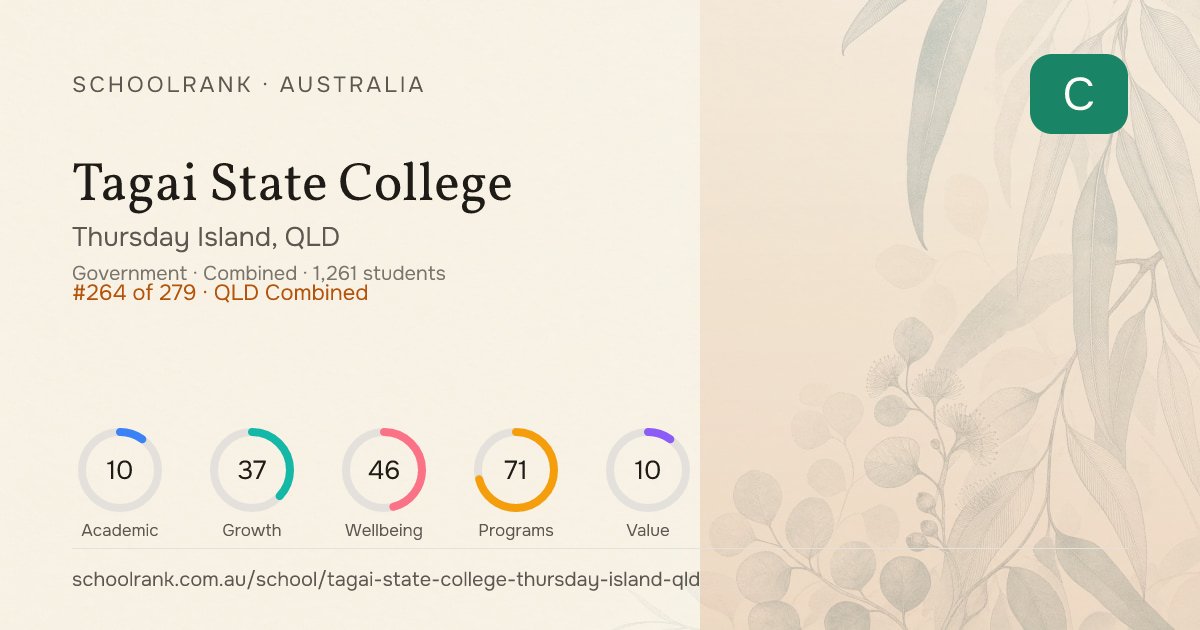 Tagai State College — Thursday Island, QLD | NAPLAN, Fees & Reviews