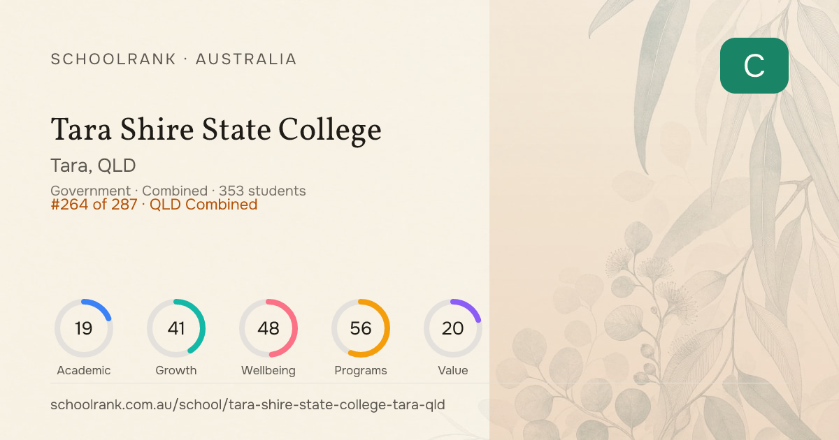 Tara Shire State College — Tara, QLD | NAPLAN, Fees & Reviews