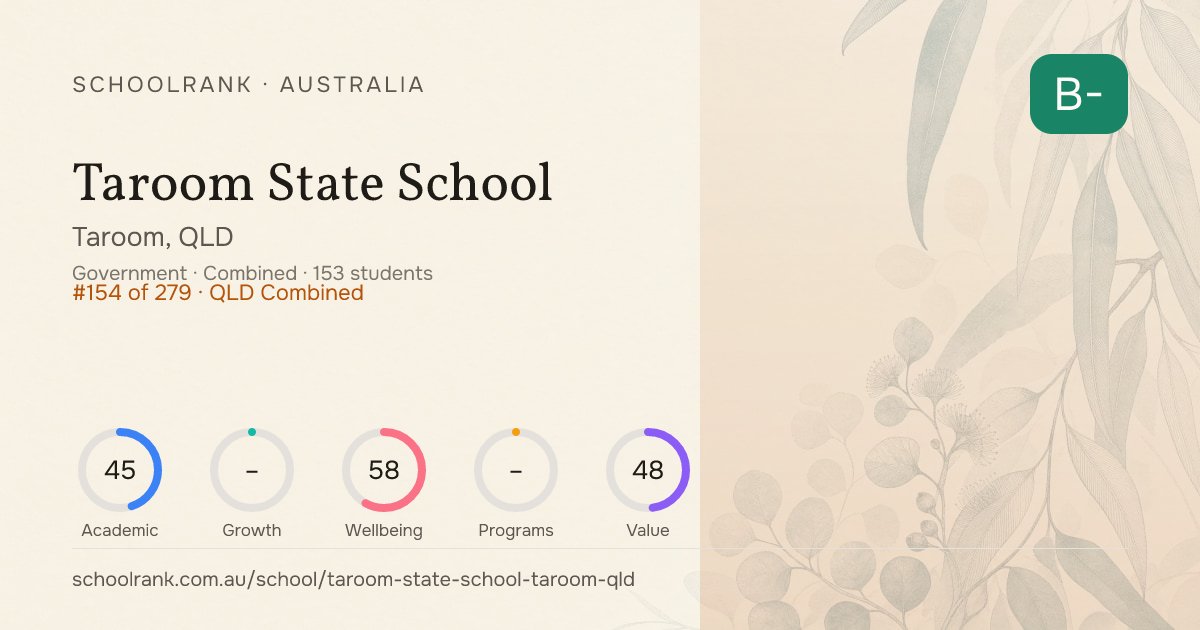 Taroom State School — Taroom, QLD | NAPLAN, Fees & Reviews
