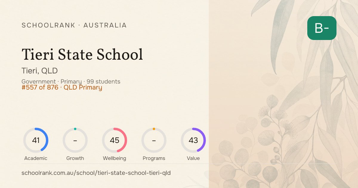 Tieri State School — Tieri, QLD | NAPLAN, Fees & Reviews