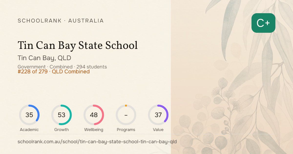 Tin Can Bay State School (Tin Can Bay, QLD) - Rankings & NAPLAN ...