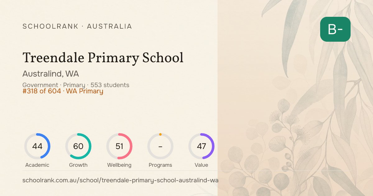 Treendale Primary School — Australind, WA | NAPLAN, Fees & Reviews