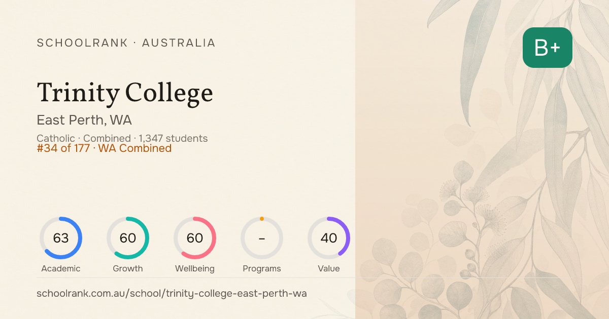 Trinity College — East Perth, WA | NAPLAN, Fees & Reviews