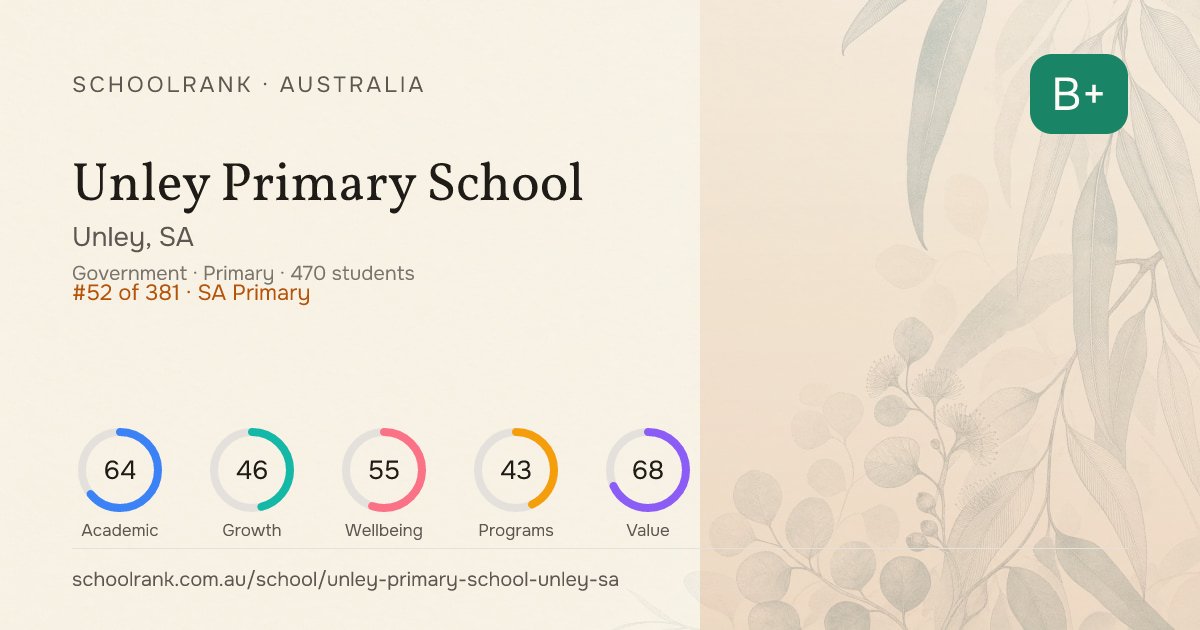 Unley Primary School — Unley, SA | NAPLAN, Fees & Reviews