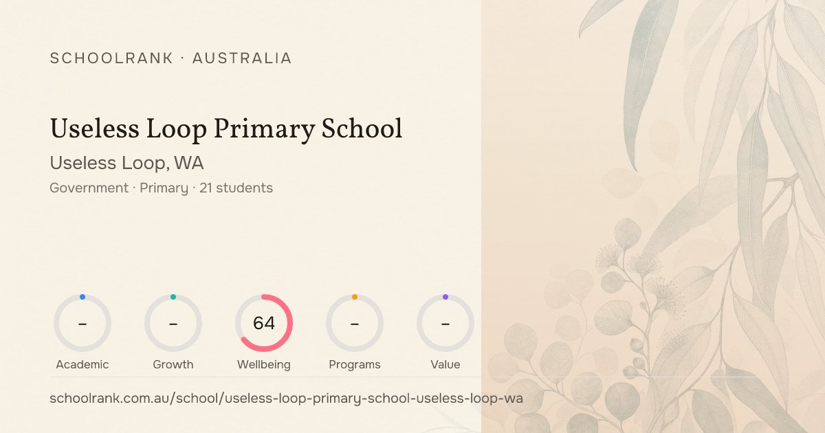 Useless Loop Primary School (Useless Loop, WA) - Rankings & NAPLAN ...