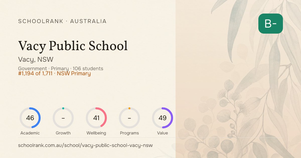 Vacy Public School — Vacy, NSW | NAPLAN, Fees & Reviews