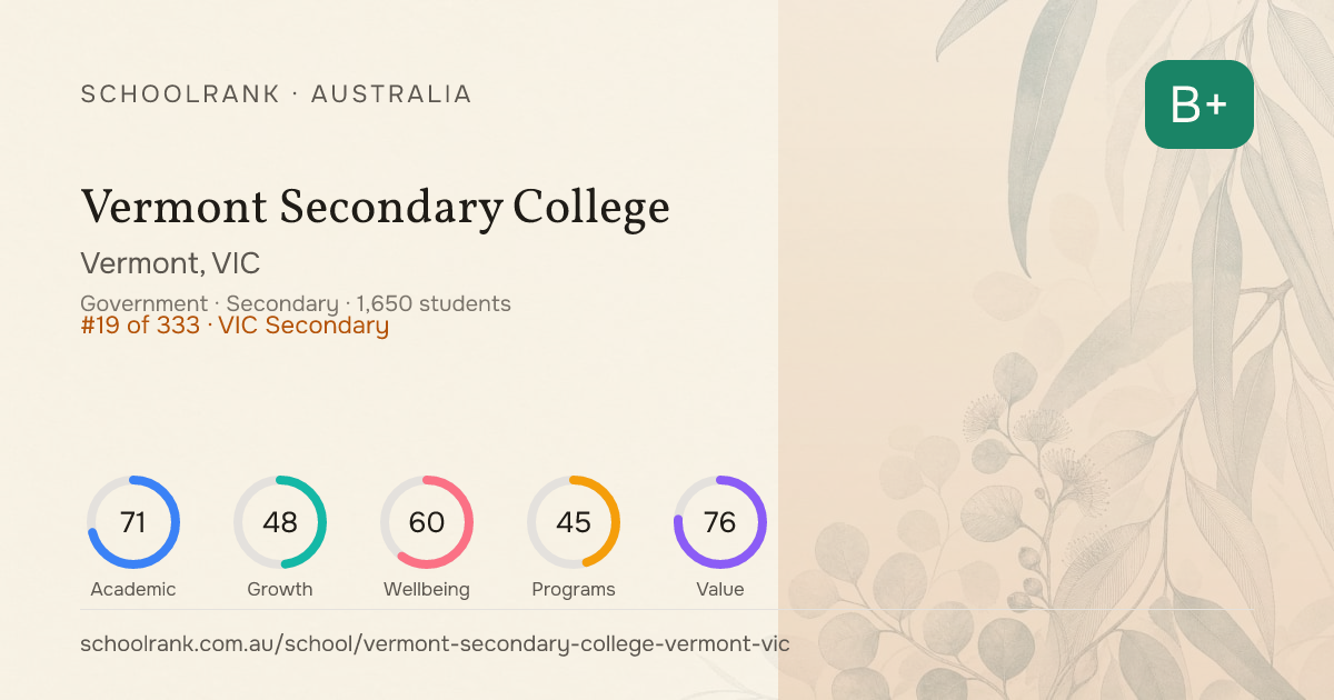 Vermont Secondary College — Median ATAR 77 (2025) | Vermont VIC