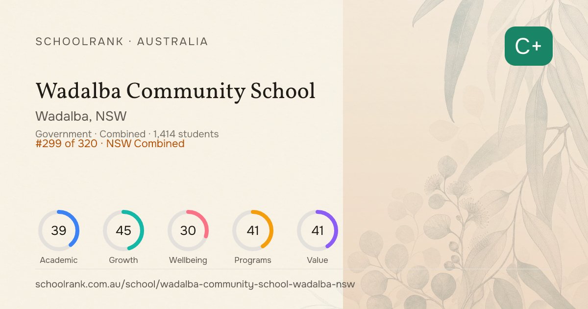 Wadalba Community School — Wadalba, NSW | NAPLAN, Fees & Reviews