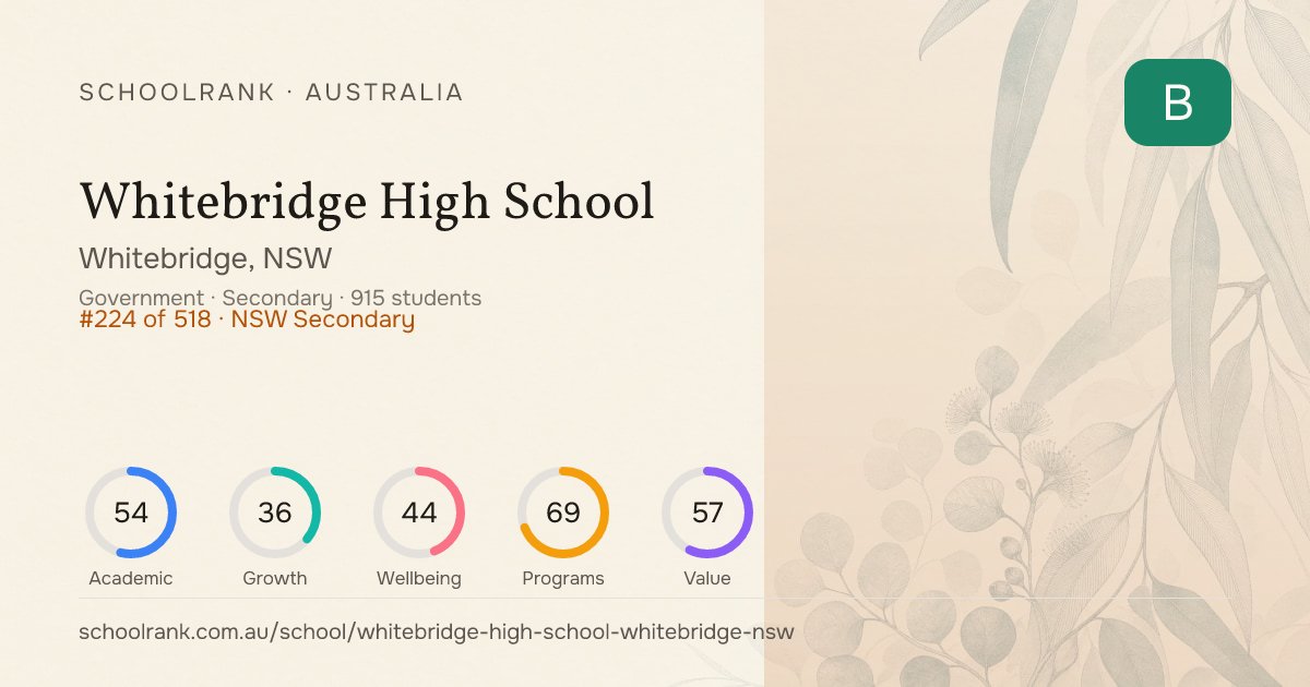 Whitebridge High School — Whitebridge, NSW | NAPLAN, Fees & Reviews