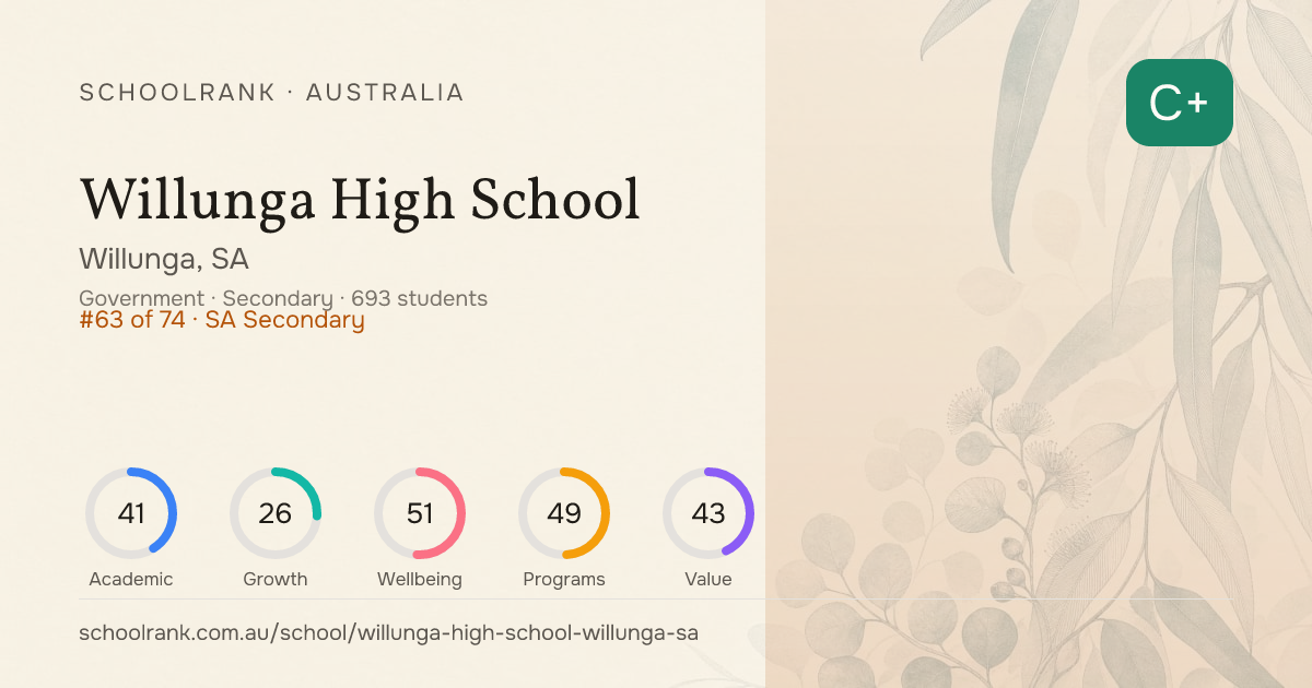 Willunga High School — Willunga, SA | NAPLAN, Fees & Reviews