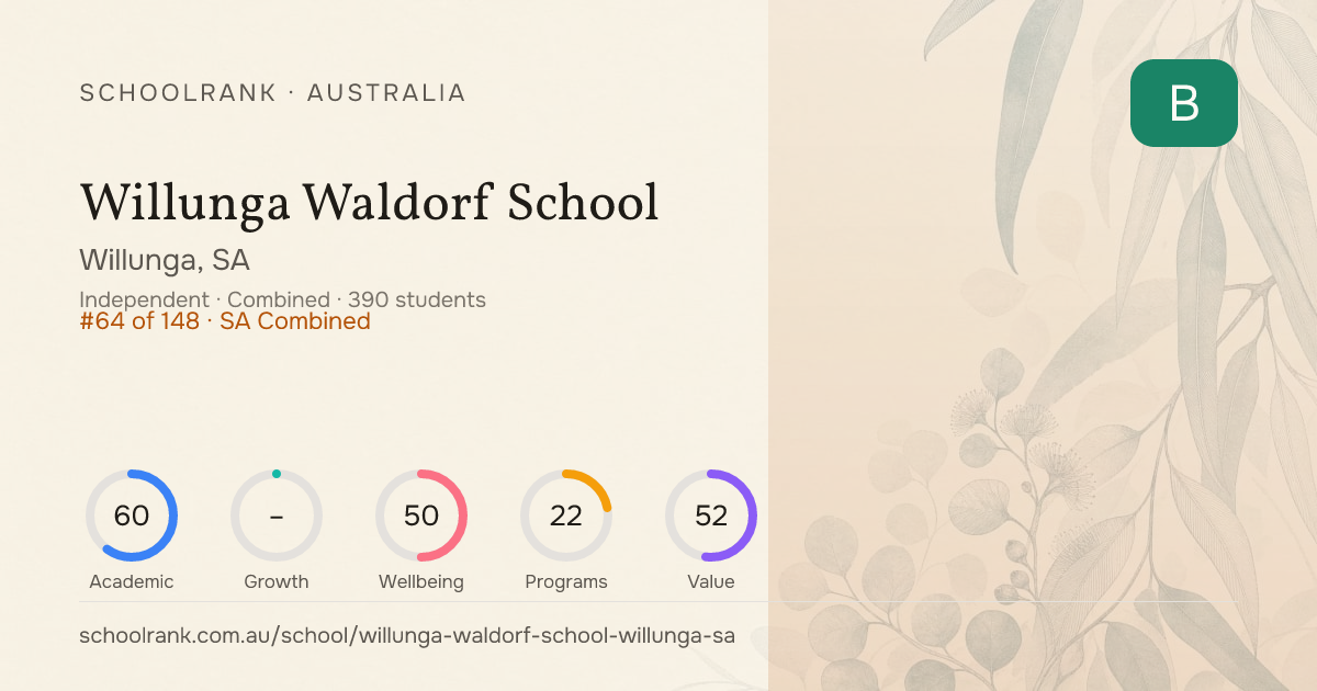 Willunga Waldorf School — Willunga, SA | NAPLAN, Fees & Reviews