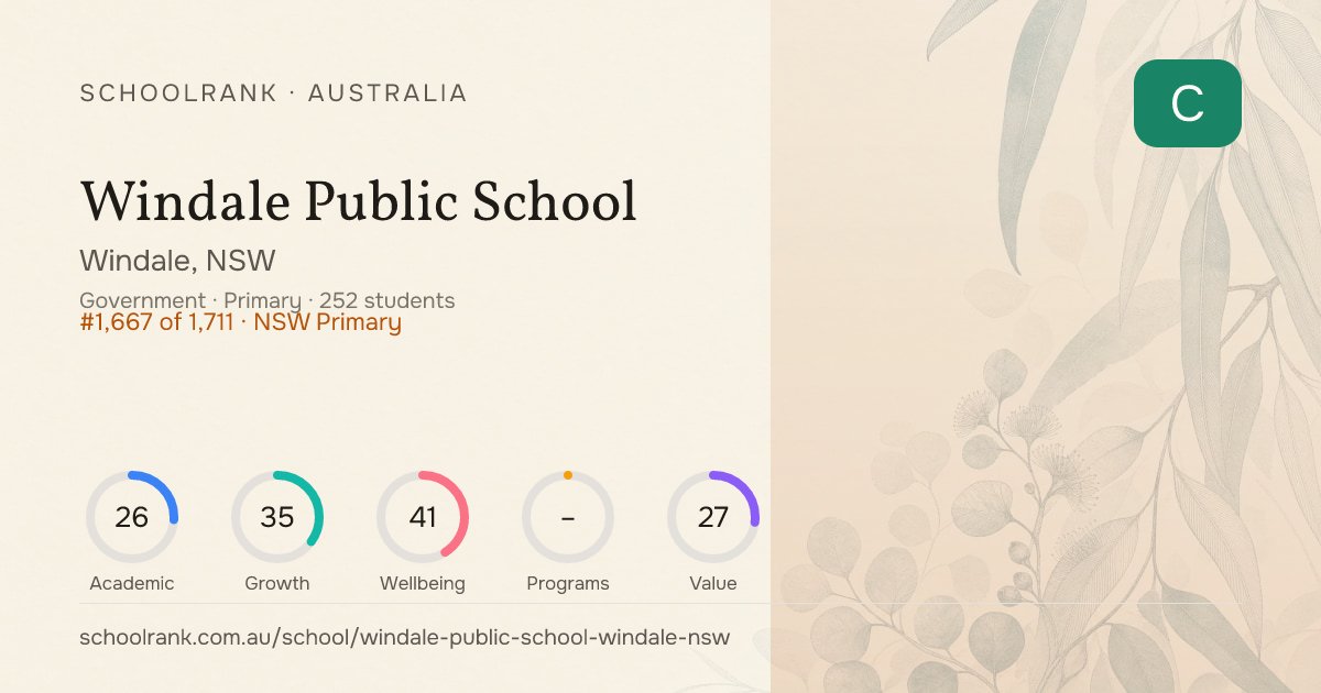 Windale Public School — Windale, NSW | NAPLAN, Fees & Reviews