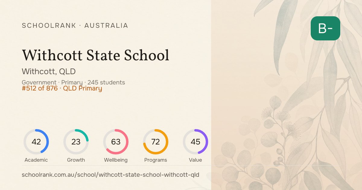 Withcott State School (Withcott, QLD) - Rankings & NAPLAN | SchoolRank AU